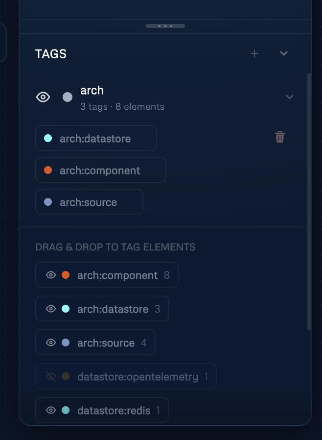 Tags