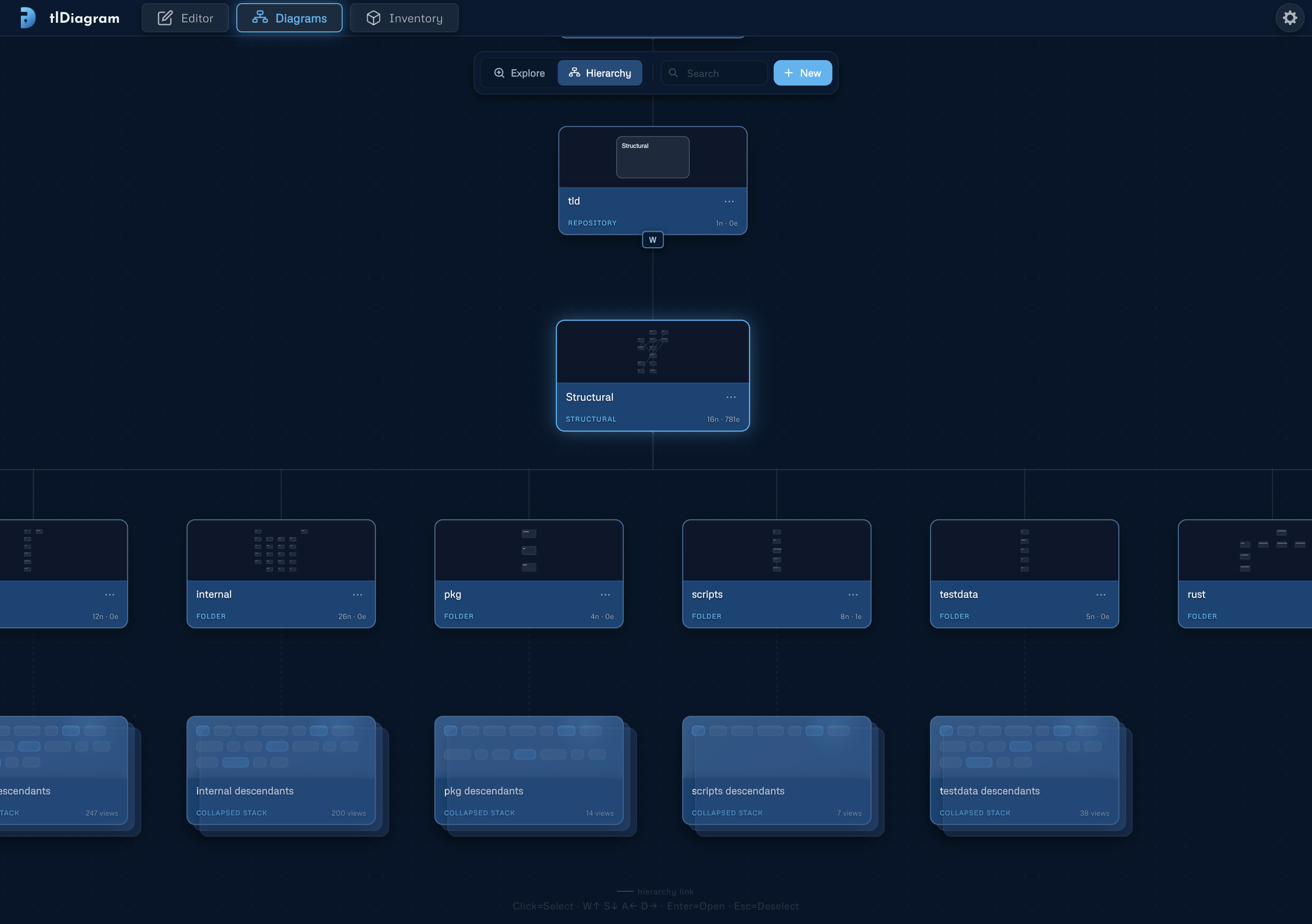 Diagrams page hierarchy view
